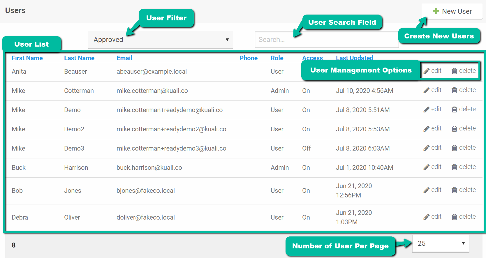 Screenshot of user administration screen indicating the various important location discussed in this section